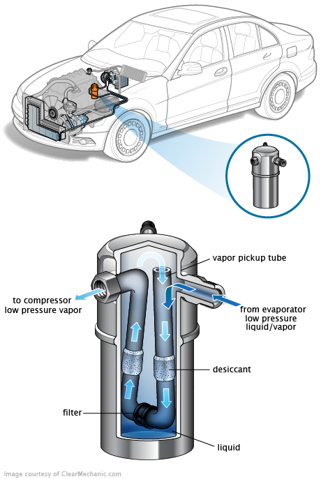See U3174 repair manual